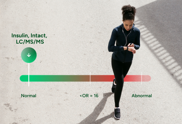 Insulin Resistance Test Panel number 2