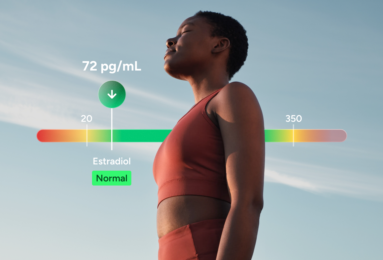 Menopause & Perimenopause Assessment Test Panel number 2