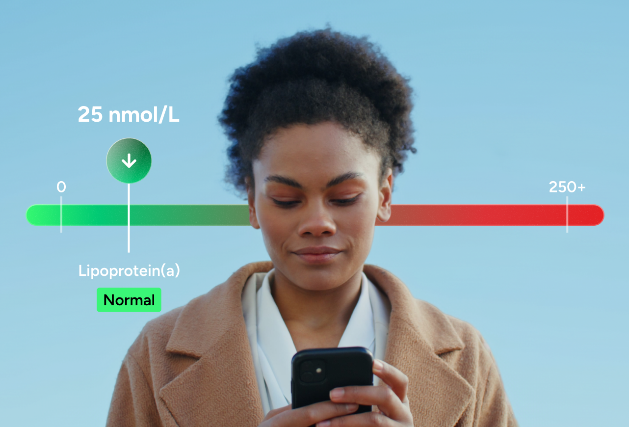 Lipoprotein(a)/Lp(a) Test number 2