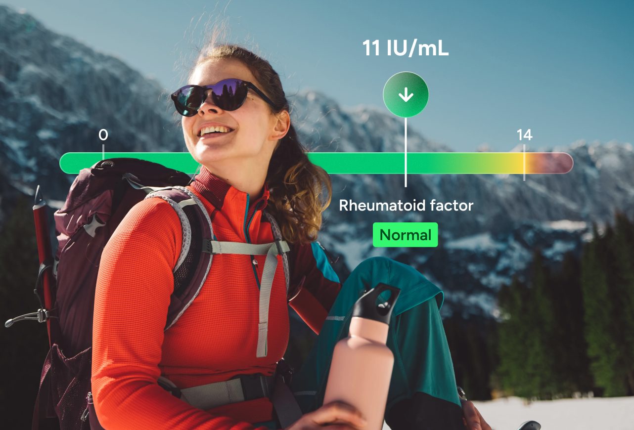 Autoimmune and Inflammation Marker Test Panel number 2