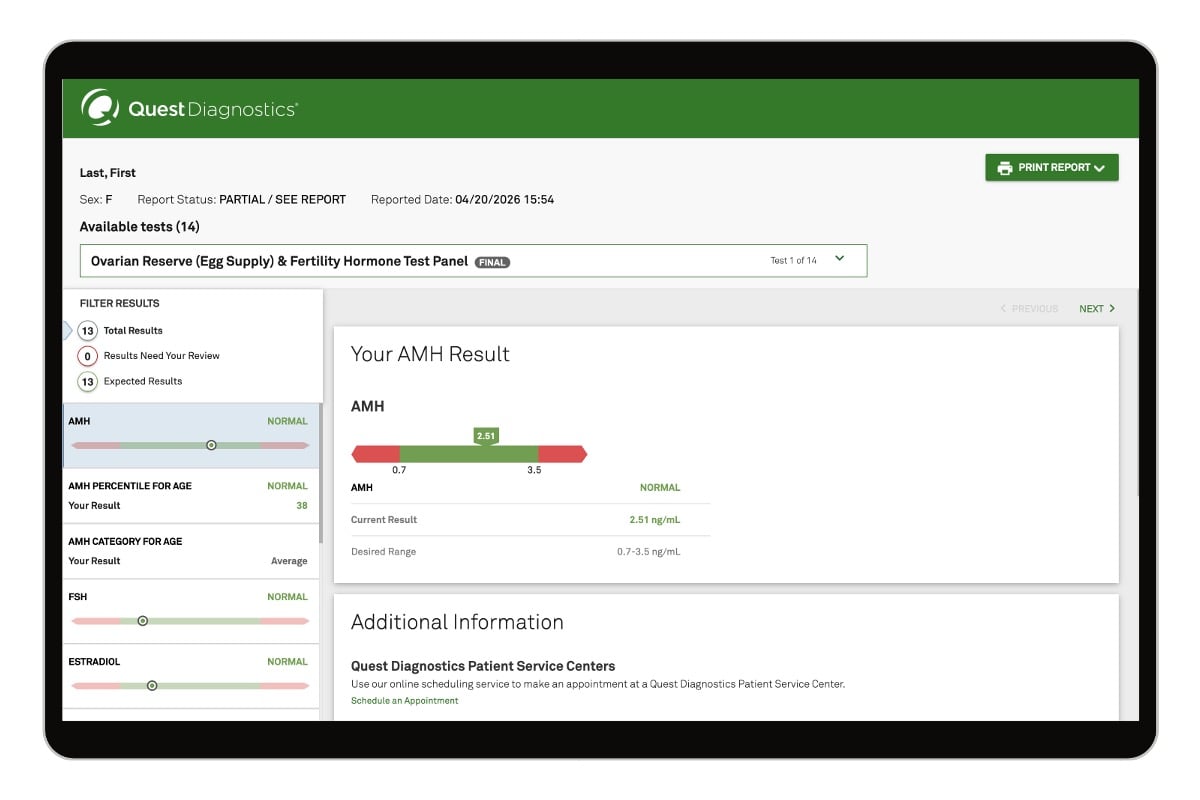 Ovarian Reserve (Egg Supply) & Fertility Hormone Test Panel number 1