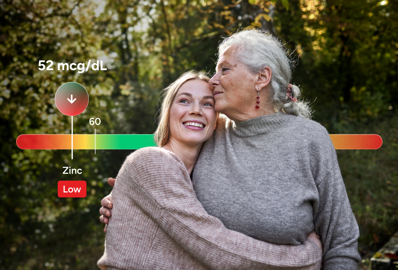 Nutrient Deficiency Test Panel for ACE Inhibitor Patients number 2