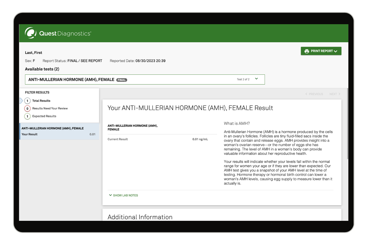 Ovarian Reserve Assessment Market AMH Test results image image number 0